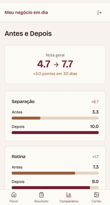 Aplicativo Meu negócio em dia